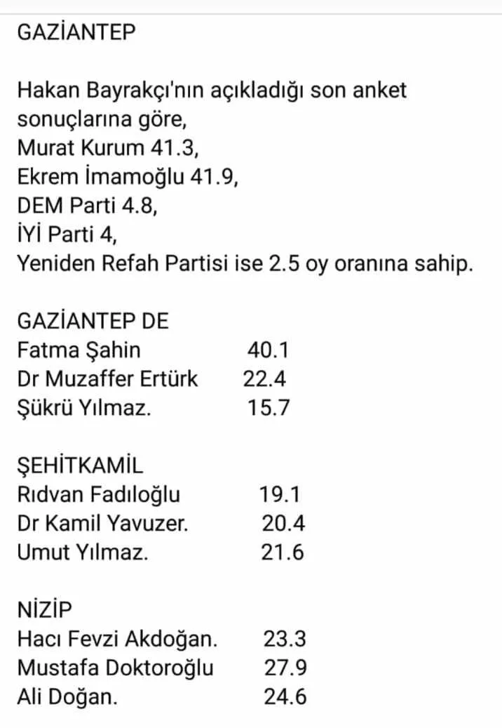 Doktoroğlu'Na Anket Morali