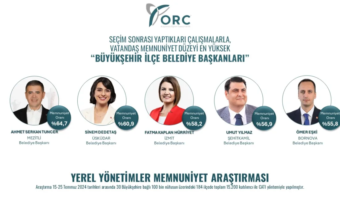 ORC Araştırma Eğitim Danışmanlık