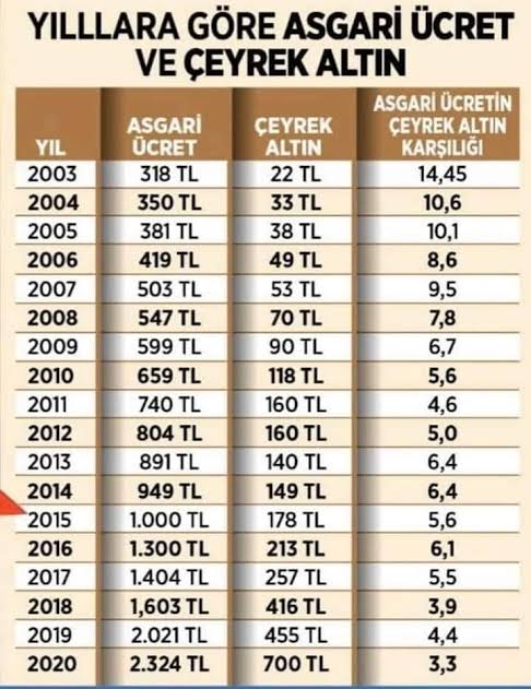 Güdücü."Hükümet vatandaşın alım gücünü bitirdi"